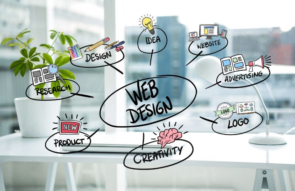 Website Development Process